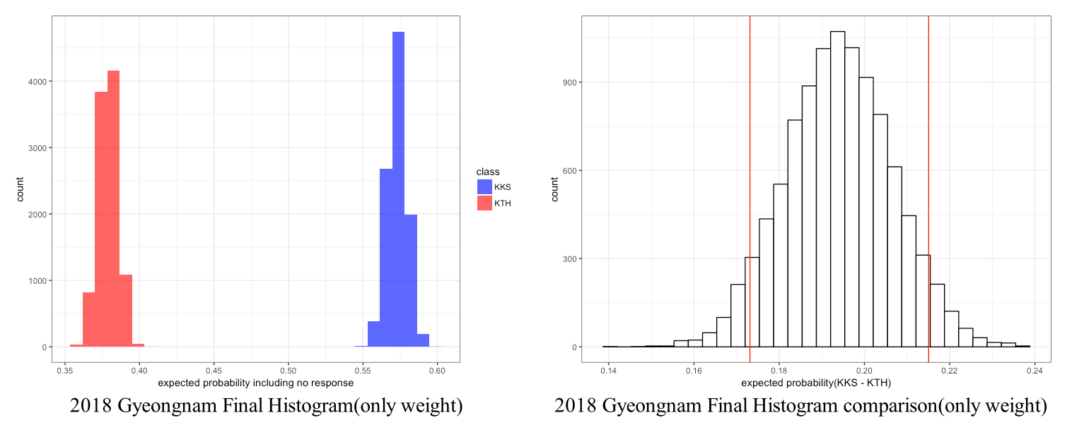 2018 Gyeonggi 4